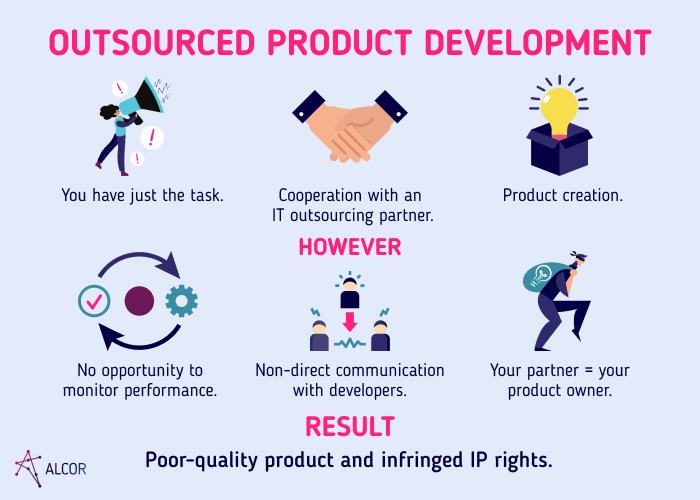 outsourced-product-development - Alcor BPO