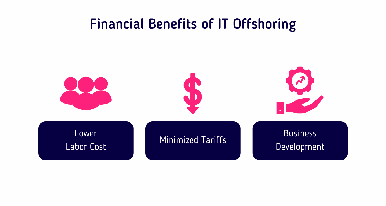 Financial-benefits-offshoring - Alcor BPO