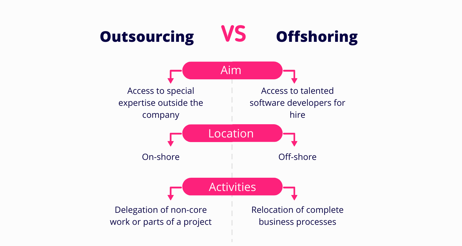 Outsourcing-vs-offshoring - Alcor BPO