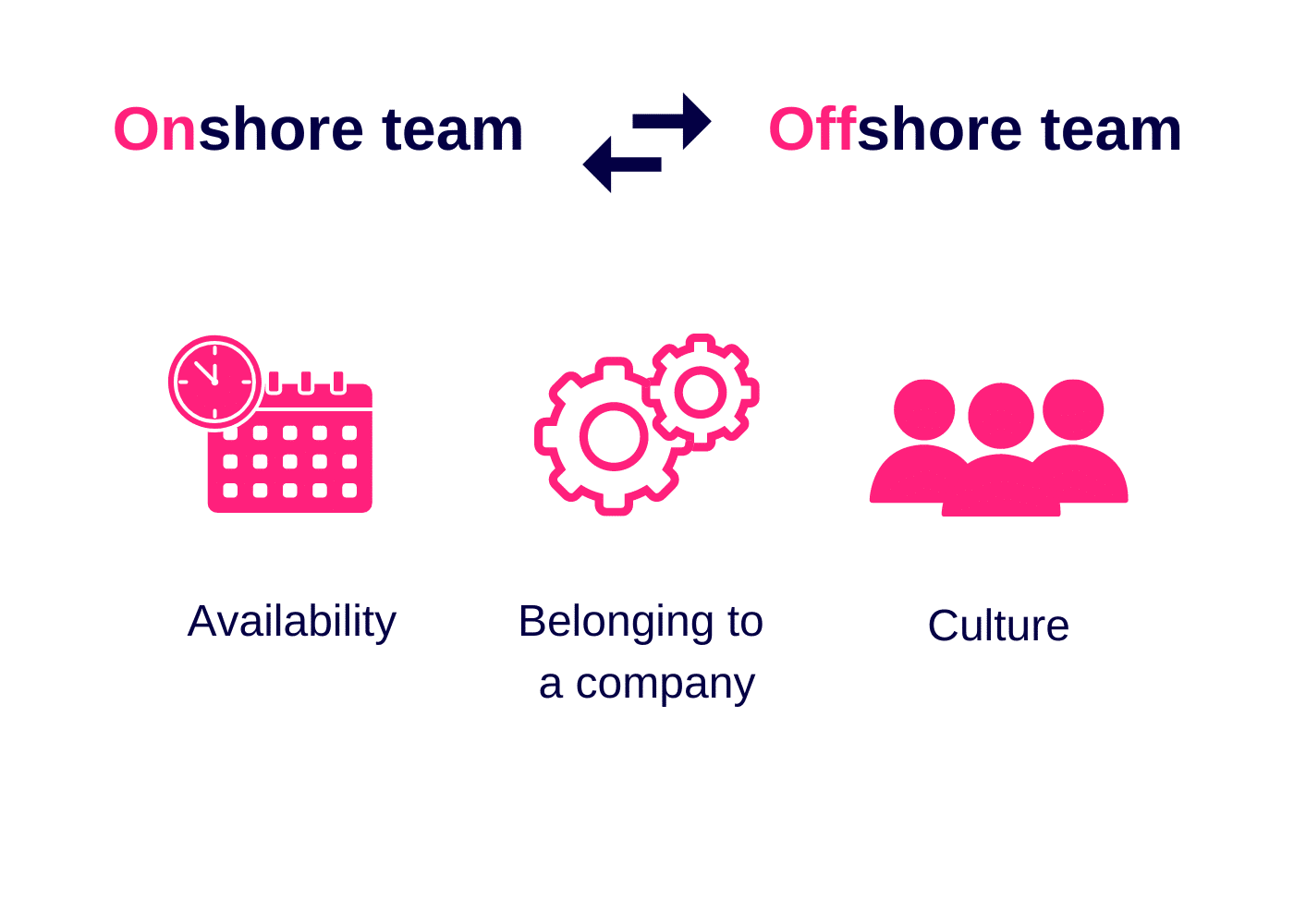 off shore team