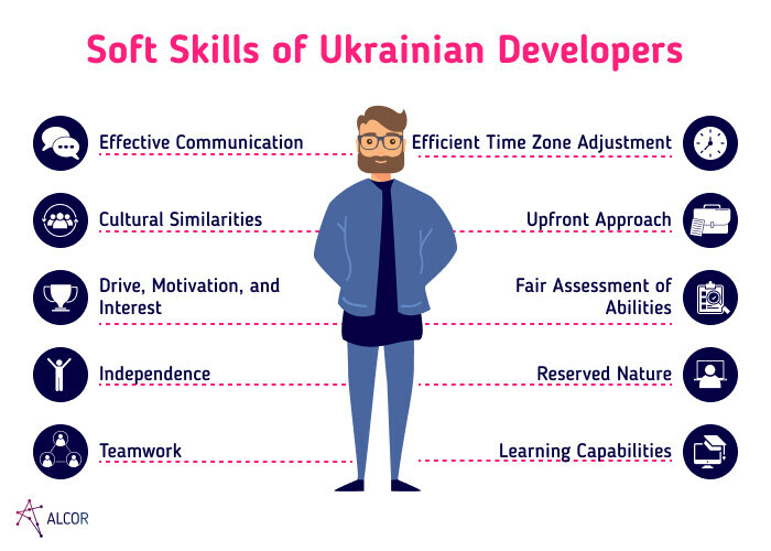 soft skills of Ukrainian developers