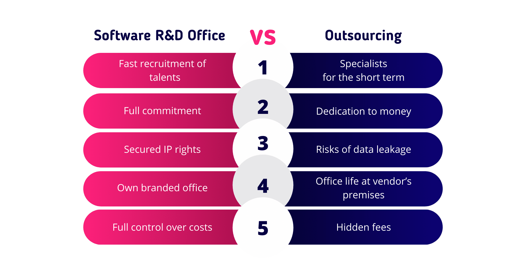  fejlesztés-iroda-vs-outsourcing