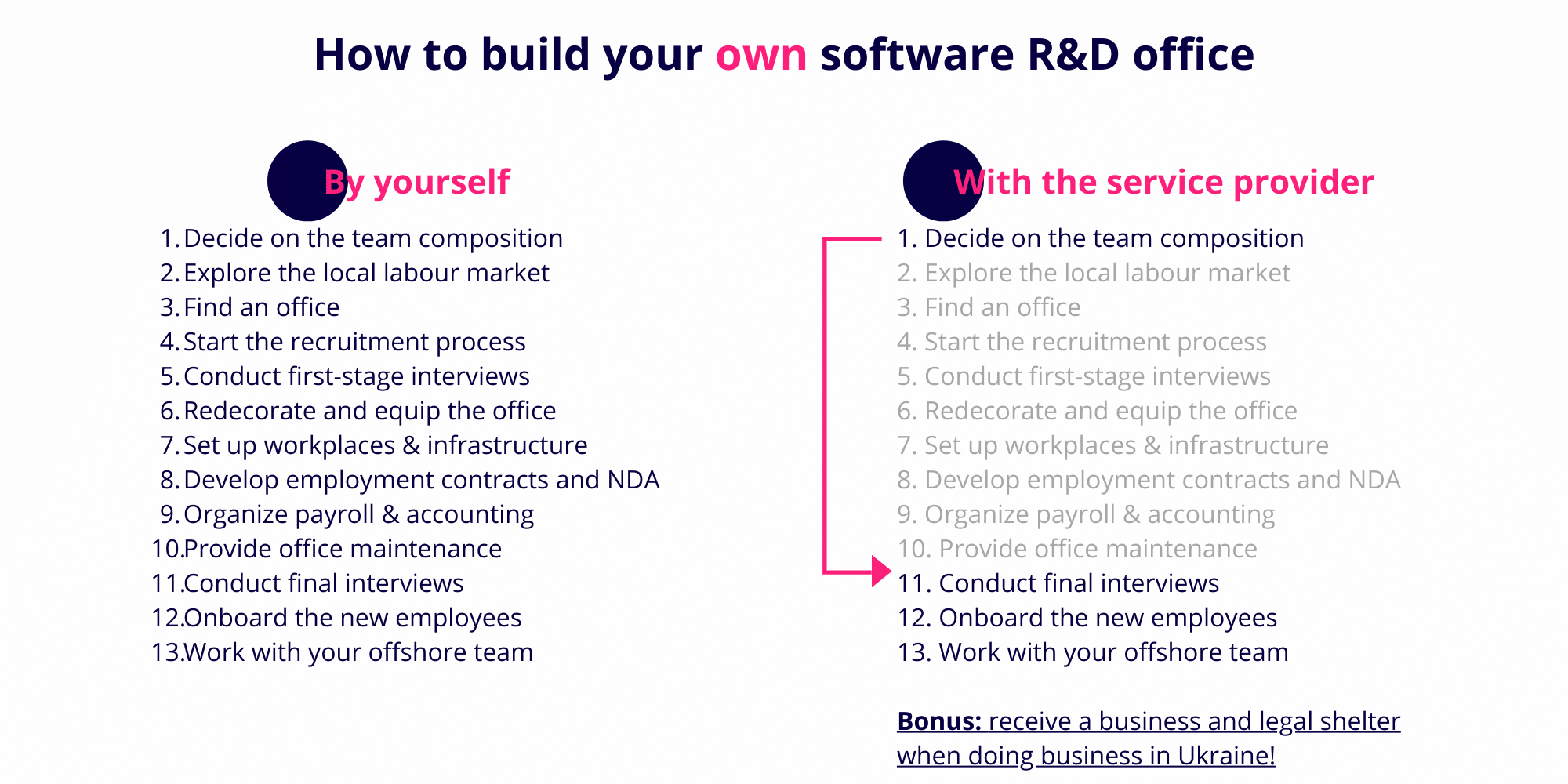 how-to-open-r&d-ukraine