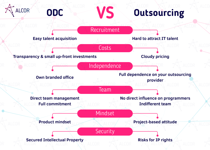 ODC vs Outsourcing - Alcor BPO