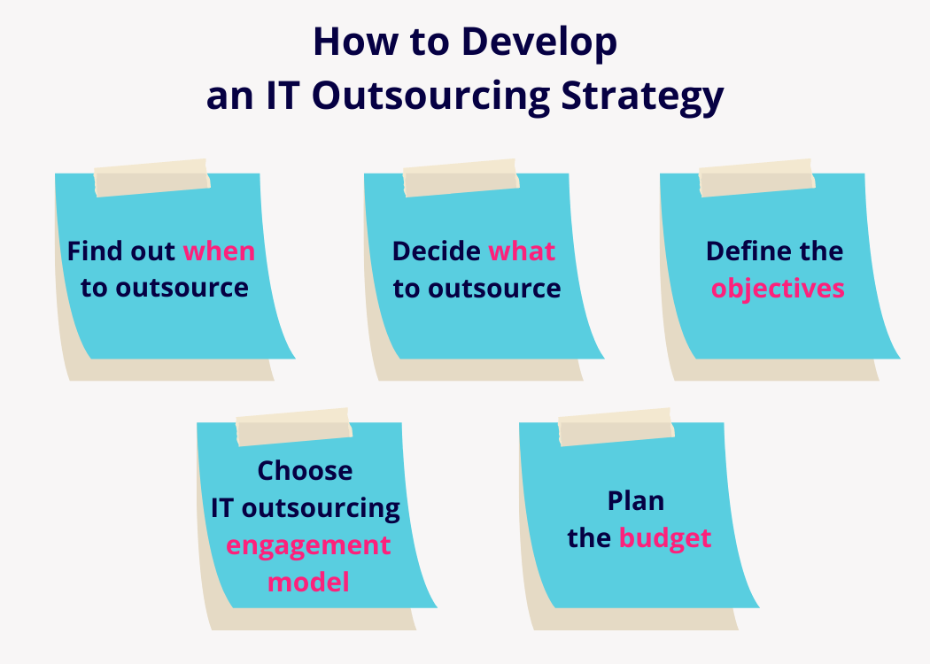 it outsourcing business plan