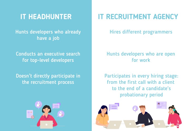 IT Headhunter vs Recruitment Agency - Alcor BPO
