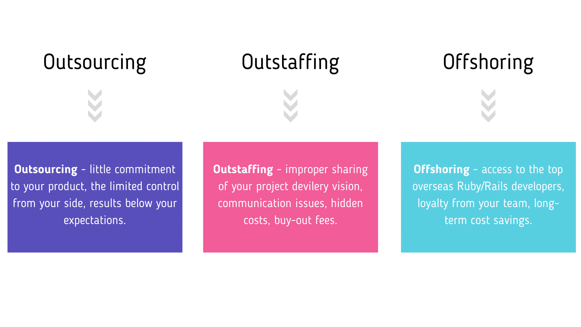 offshoring-models-compared