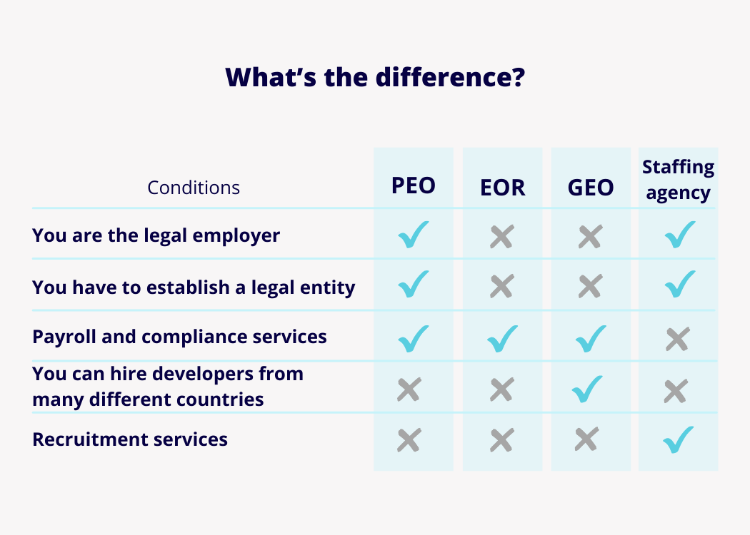 PEO-vs-EOR-difference