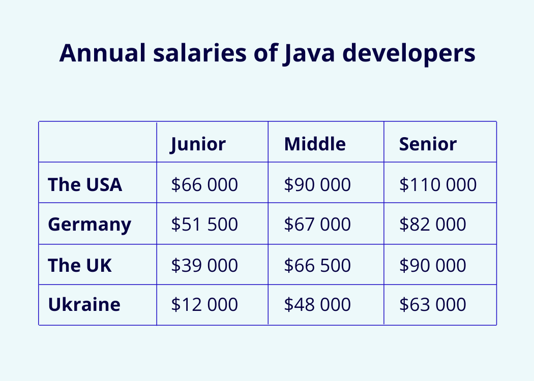 Java-developers-Ukraine