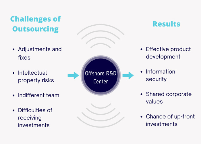 why companies outsource it