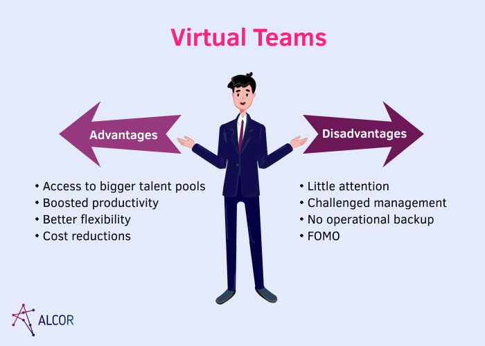 Virtual Team: 4 Advantages and 4 Disadvantages for Business - Alcor BPO