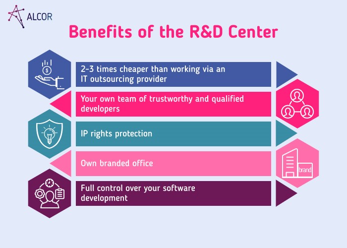 Benefits of the R&D Center - Alcor BPO
