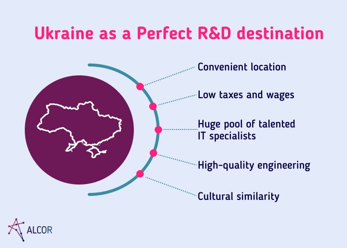 Ukraine as a Perfect R&D destination 3 - Alcor BPO