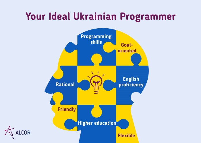 Your Ideal Ukrainian Programmer - Alcor BPO