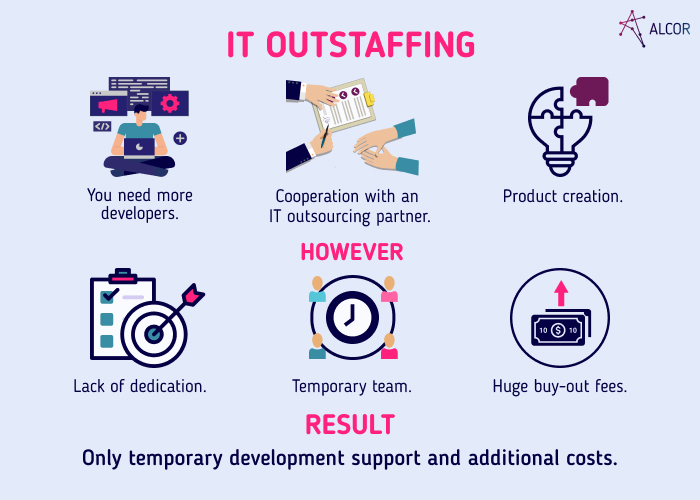 IT-outstaffing-and-BPO