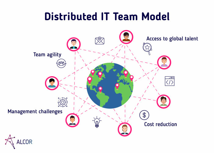 distributed it team model - Alcor BPO