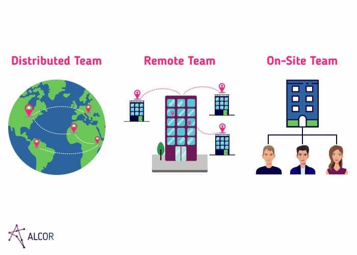 distributed vs remote vs on-site team