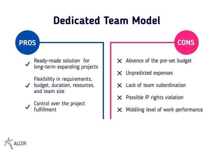 Dedicated Team Model