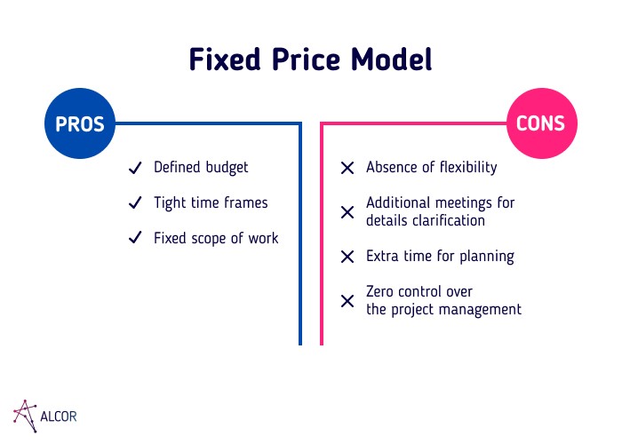 Fixed Price Model  - Alcor BPO