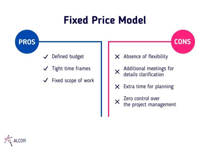 What Is the Break/Fix Model? Definition, Pros & Cons