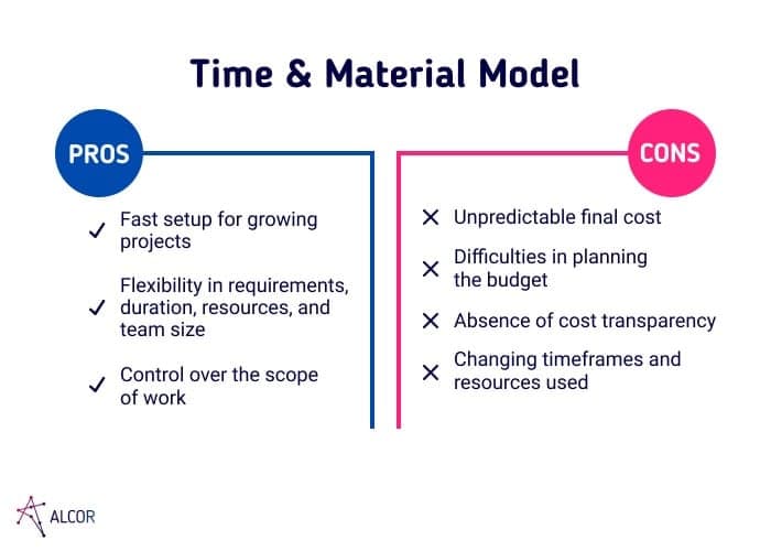 Time & Material Model