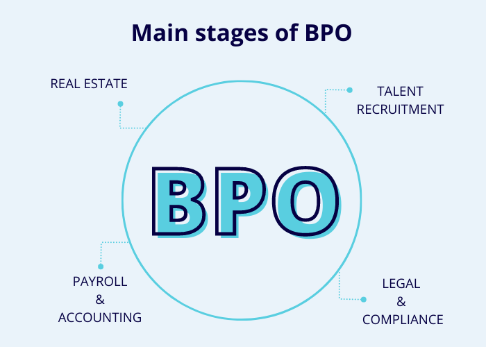 main stages of bpo