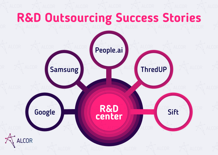 r&d success stories - Alcor BPO