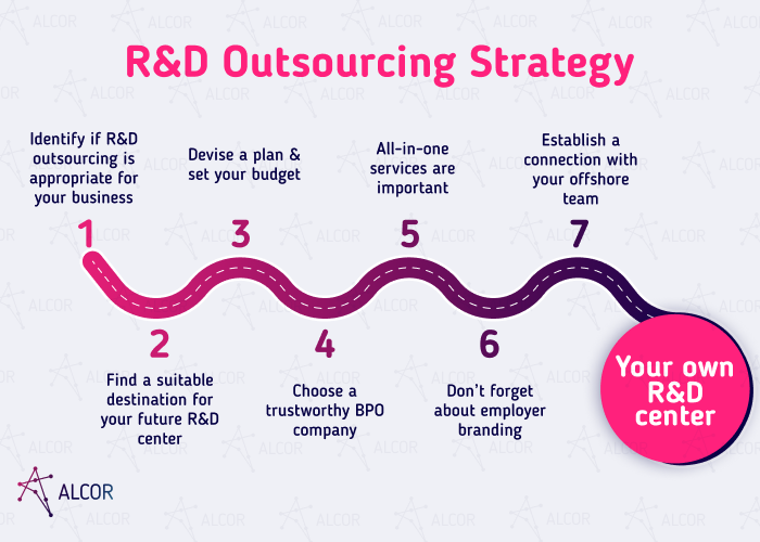 r&d outsourcing strategy - Alcor BPO