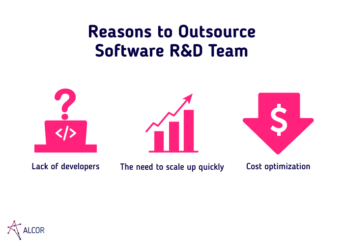 Reasons-to-Outsource-Software-R&D-Team
