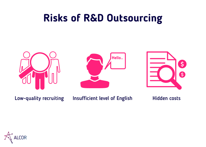 Risks-of-R&D-Outsourcing