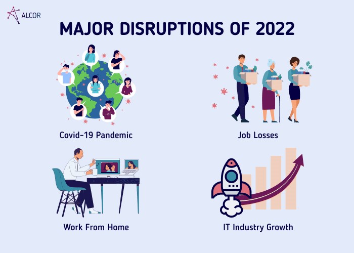 major disruptions 2022 - Alcor BPO