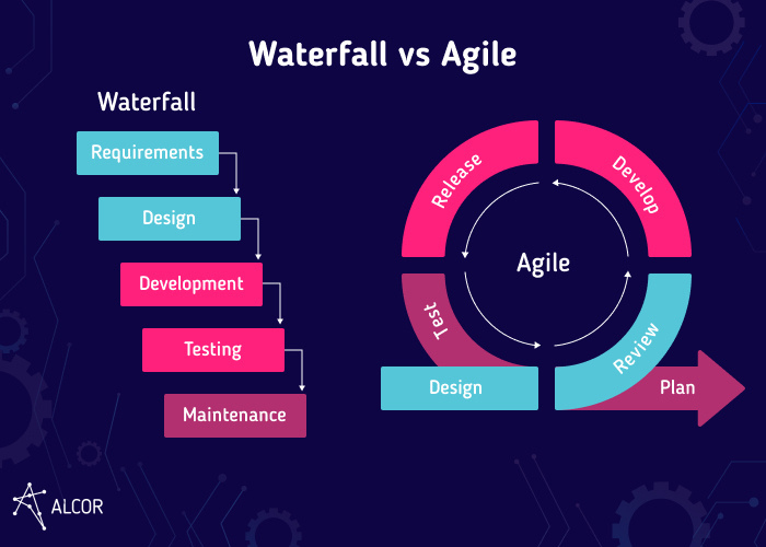 waterfall_vs_agile_ - Alcor BPO