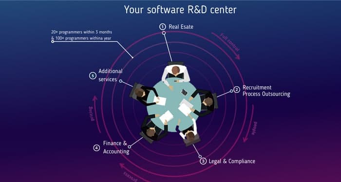 your-software-rd-center-1