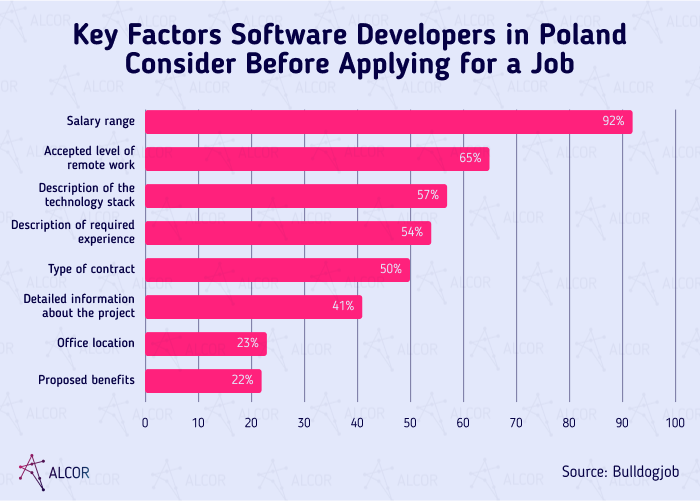 factors-software-developer-apply-job - Alcor BPO