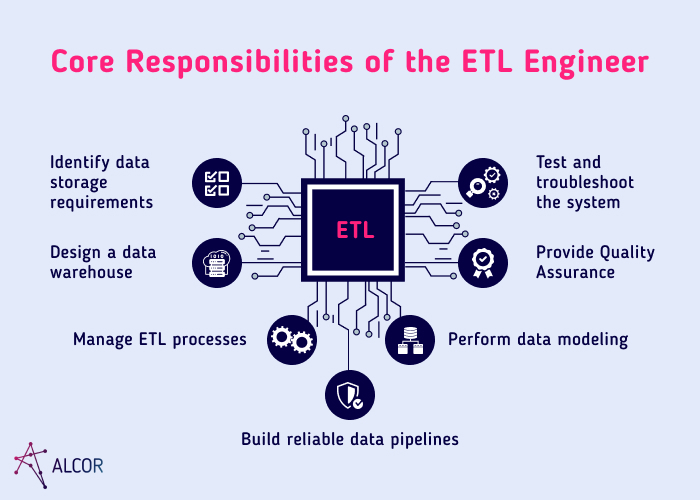 Core-Responsibilities-of-the-ETL-Engineer