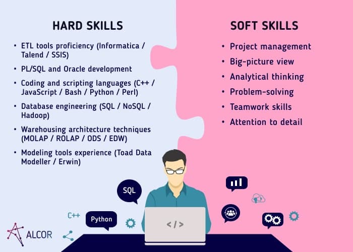 ETL Developer Salary Deep Dive Into Worldwide Research Alcor BPO