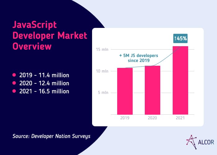 JavaScript_Developer_Market