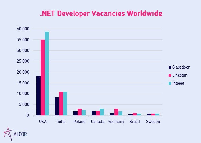 .NET_Developer_Vacancies_Worldwide_1 - Alcor BPO
