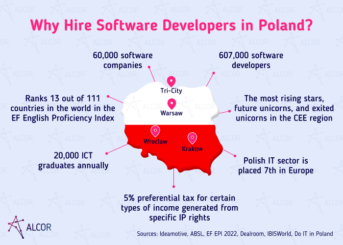 why-hire-developers-poland - Alcor BPO