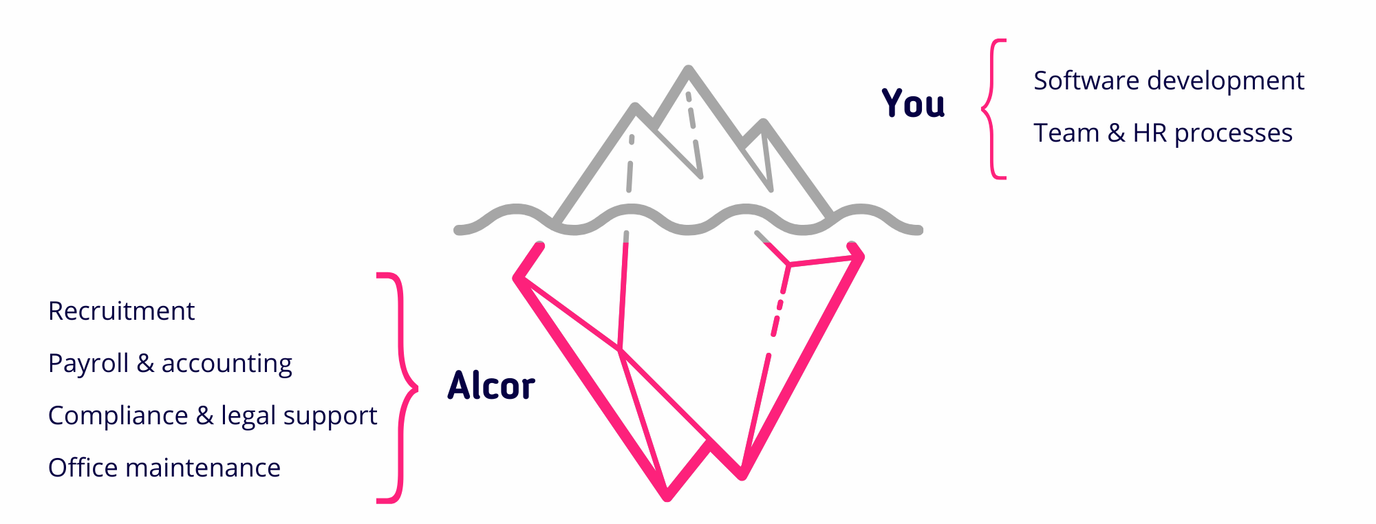 Alcor-solution - Alcor BPO