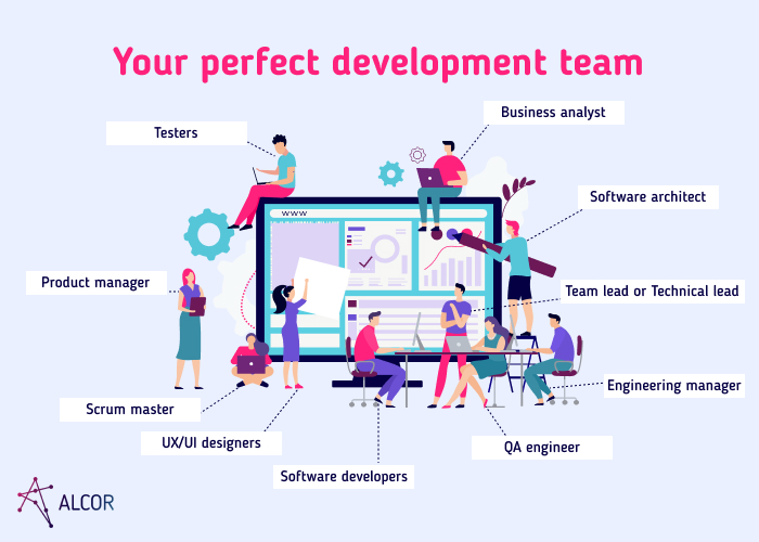 Your perfect development team