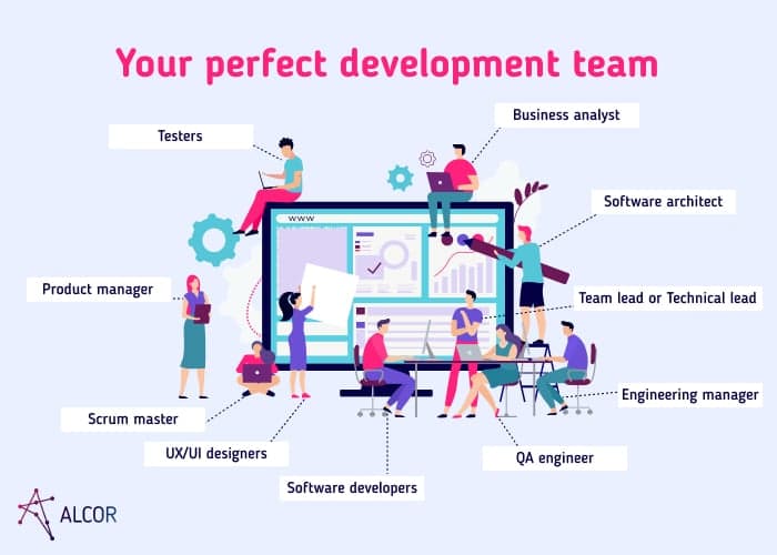 6 tips for building a successful software development team in 2021