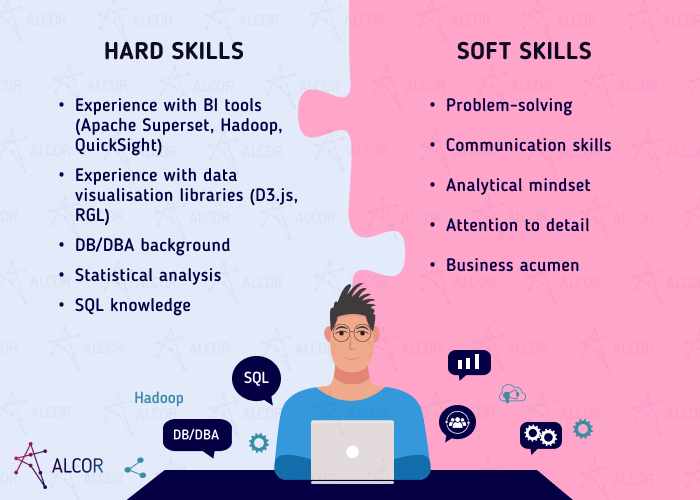 BI developer soft and hard skills