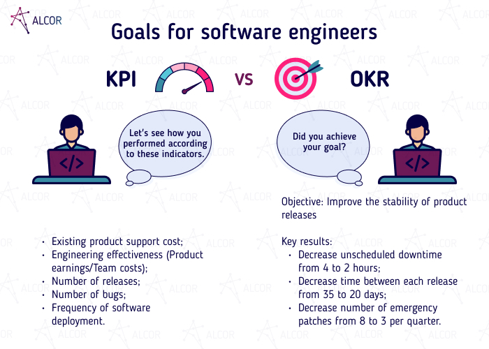 KPI_OKR - Alcor BPO