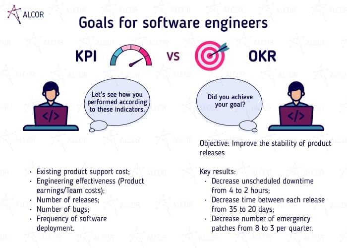 Recap: 3 Pieces of Advice to Become a Successful Software Engineer, by  Sergey Piterman, Outco