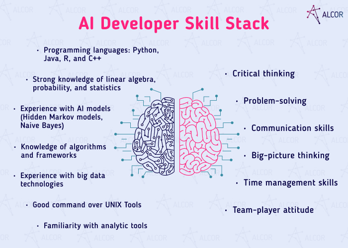 ai developer skills - Alcor BPO