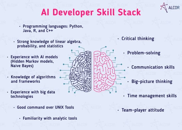 ai developer skills