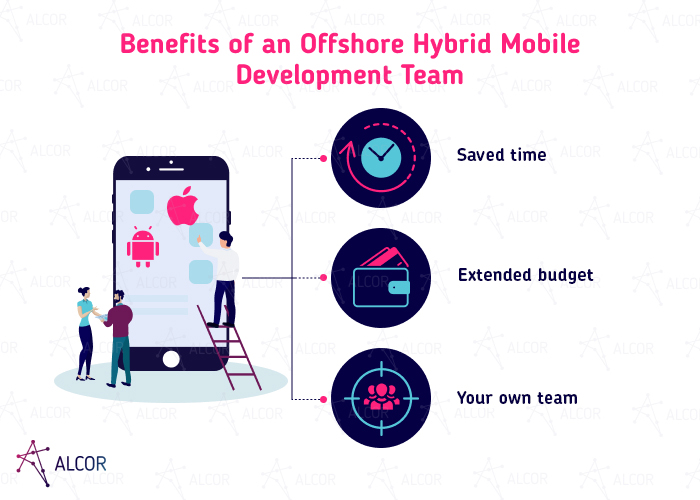 Benefits of Offshore Hybrid Development Team - Alcor BPO