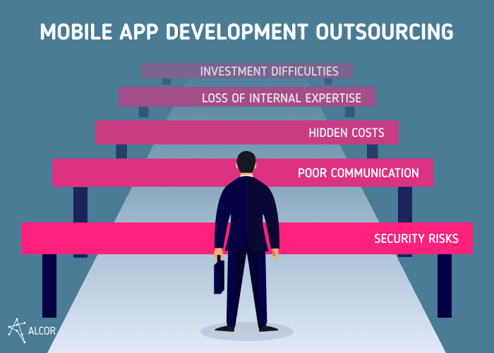 mobile app outsourcing challenges - Alcor BPO