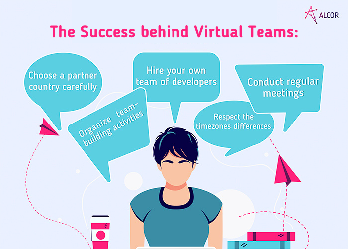 success_behind_virtual_teams - Alcor BPO